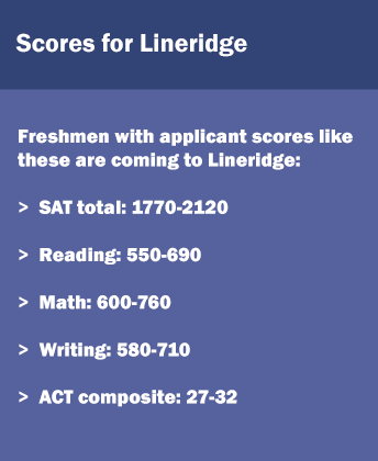 Description of image